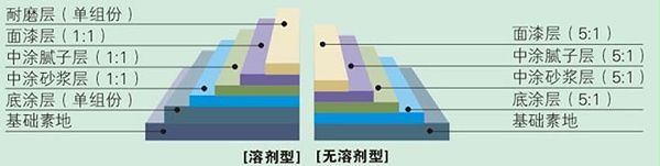 环氧树脂砂浆型地坪剖面图