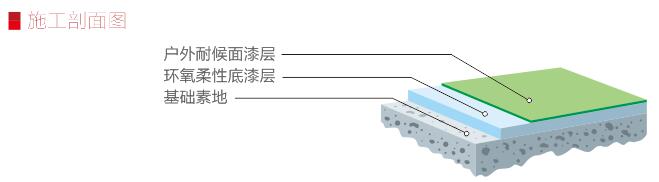 耐候环氧地坪