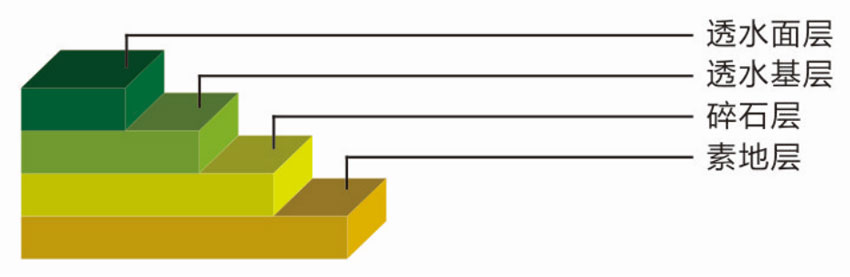 环氧树脂自流平型地坪剖面图